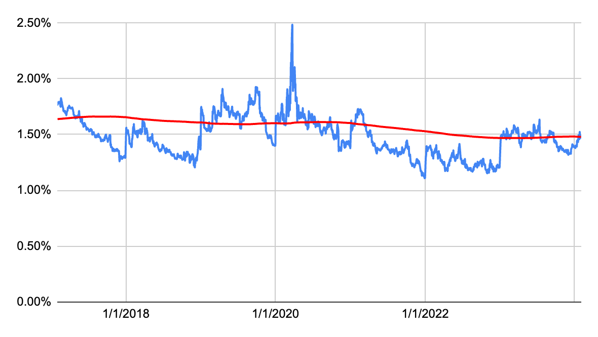 Top 15 High Growth Dividend Stocks For February 2024 Seeking Alpha
