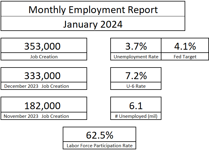 Dissecting the Complexities of Unemployment and Job Opportunities in Illinois