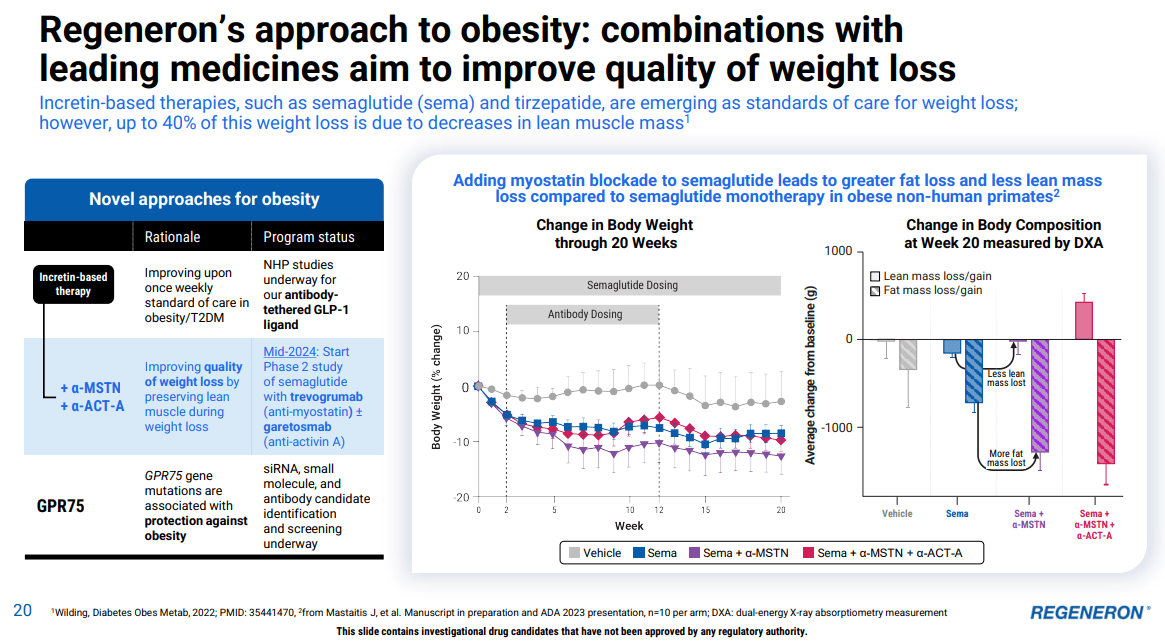 Regeneron’s Push Into Obesity, Q4 2023 Earnings Review (NASDAQREGN