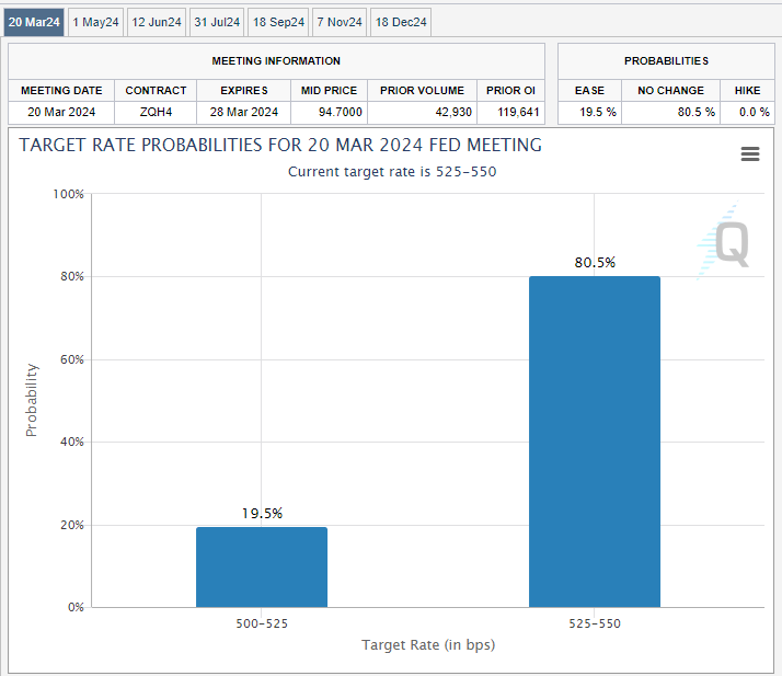 January Jobs Report 353K Jobs Added, Nearly Double Expectations (NDX