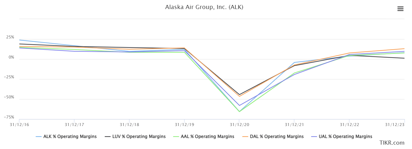 Alaska Air Stock Navigating The Opportunities And Risks (NYSEALK