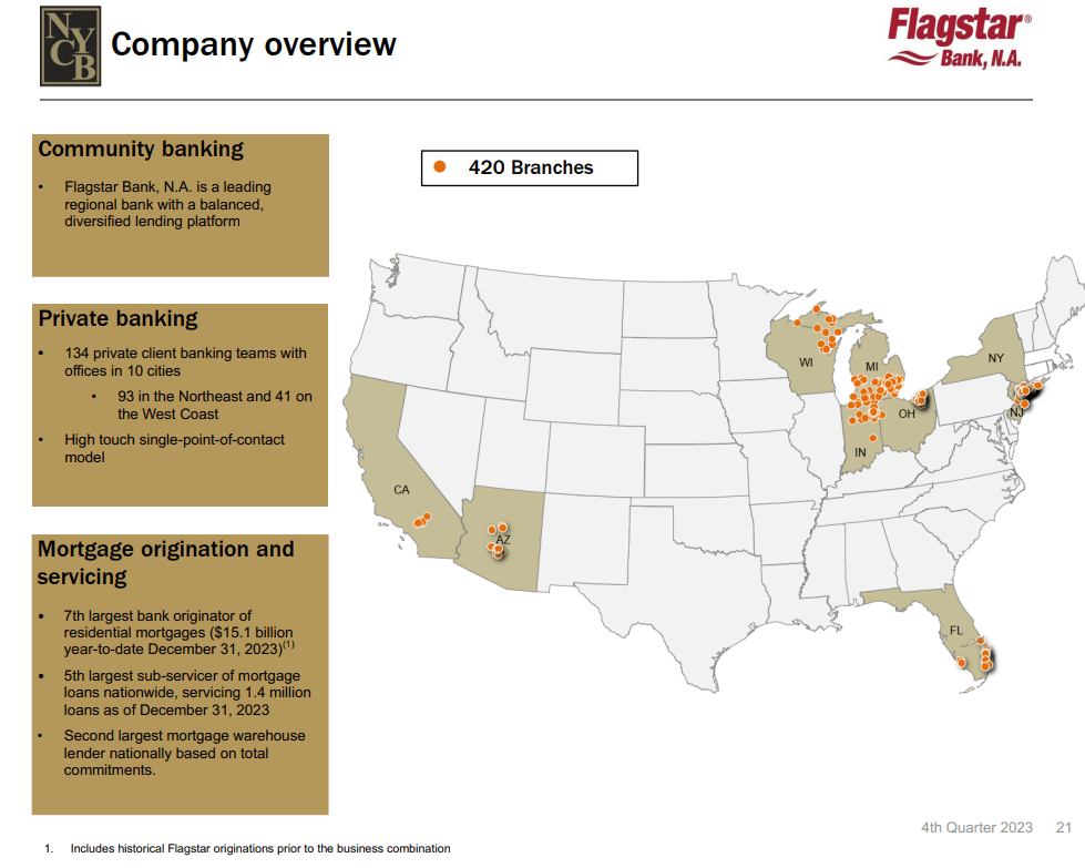 New York Community The Market Has Lost Its Mind (NYSENYCB) Seeking