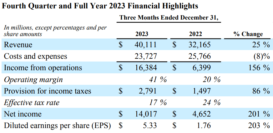 Meta Platforms Soars As The Cash Floodgates Open | Seeking Alpha