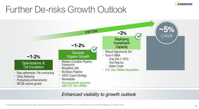 ENB resolves growth outlook risks