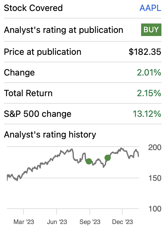 Performance since my previous article