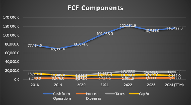 FCF Components