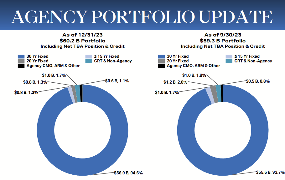 AGNC Investment A Dividend That Can't Get Back Up Seeking Alpha