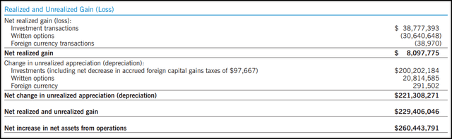 EXG Realized/Unrealized Gains/Losses