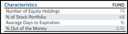 EXG Portfolio Characteristics
