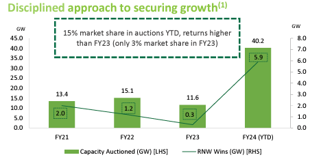 striking results for quarterly report