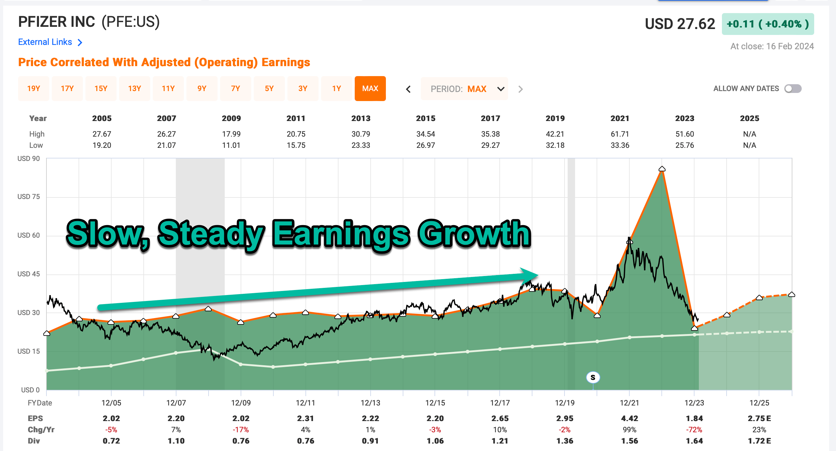 Pfizer Stock Finally A Dividend Stock Worth Buying Nyse Pfe