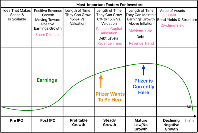 Graphic of Pfizer's Business Cycle