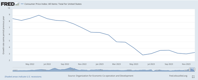 consumer price index