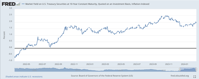 Market Return: 10 Year Tips