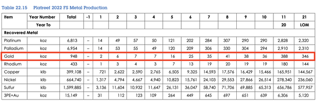 Platreef LOM Production