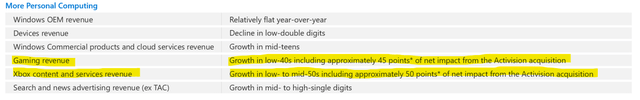 Xbox growth projections msft outlook