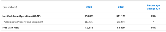 MSFT free cash flow 2023 YoY