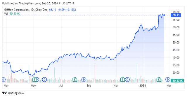 Stock Chart