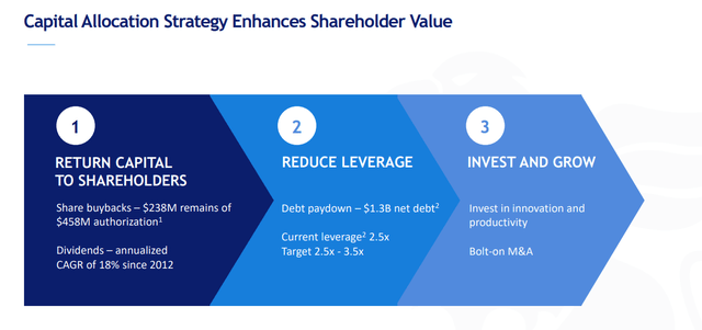 Balance Sheet