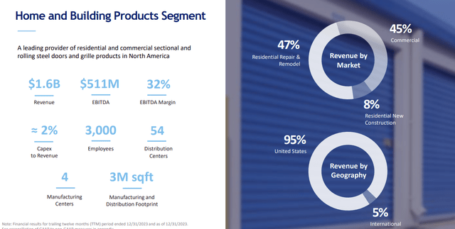 FY2023 Results