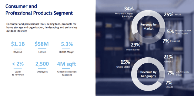 FY2023 Results