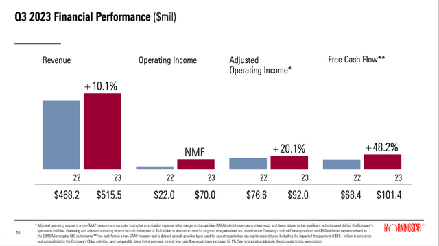 Morningstar is reporting Q3/23 results