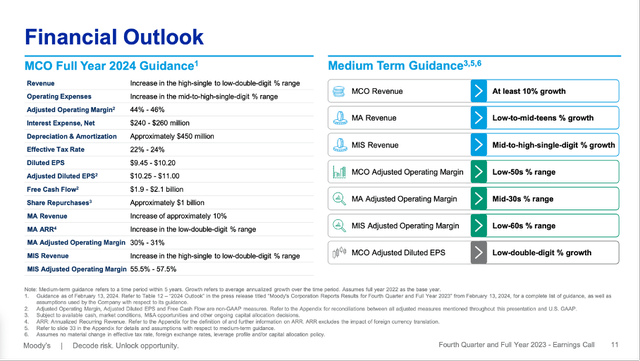 Moody's Guidance 2024