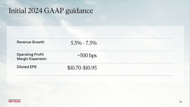S&P Global Guidance 2024