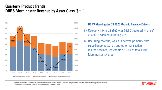 Quarterly Product Trends: DBRS Morningstar