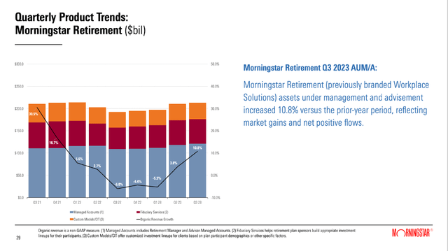 Quarterly Product Trends: Morningstar Retirement