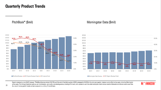 Quarterly Product Trends - PitchBook and Morningstar Data