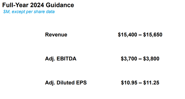 IQVIA 2024 Guidance