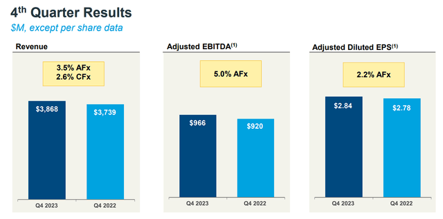 IQVIA Q4 Results