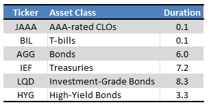Fund Filings - Table by Author