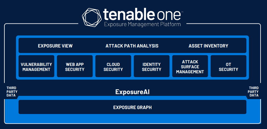 Tenable Holdings Stock: Diverging Data Skews Negative (NASDAQ:TENB ...