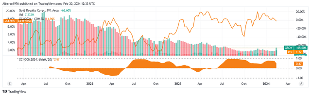 A graph with different colored lines Description automatically generated