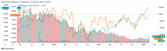 A graph of different colored lines Description automatically generated