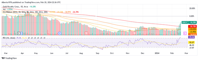 A graph of different colored lines Description automatically generated