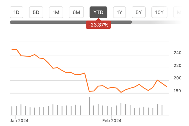 Price Chart