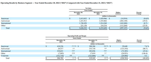 HBI segmented performance