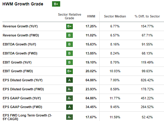Profitability