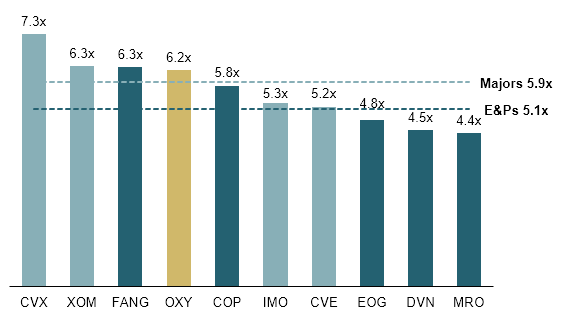 ev/ebitda