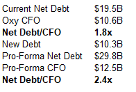 crownrock debt