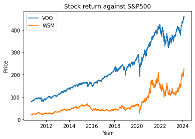 Stock Quotation VS S&P500