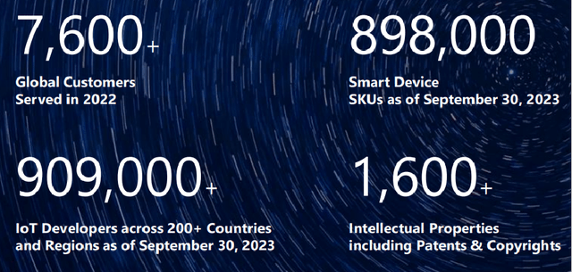 TUYA's Key Statistics At A Glance