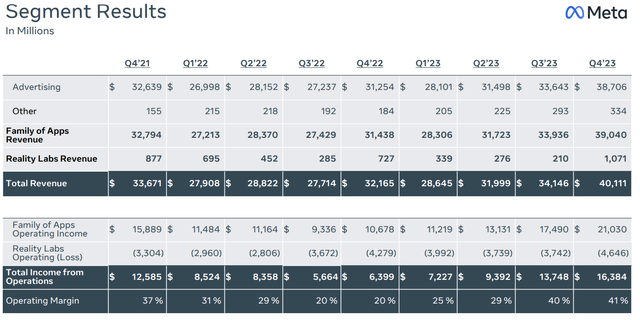 Meta segment results