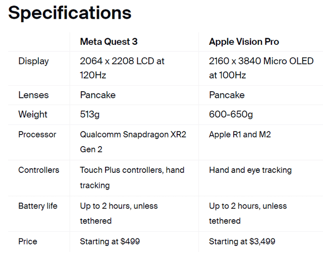 Meta Quest vs Apple Vision Pro