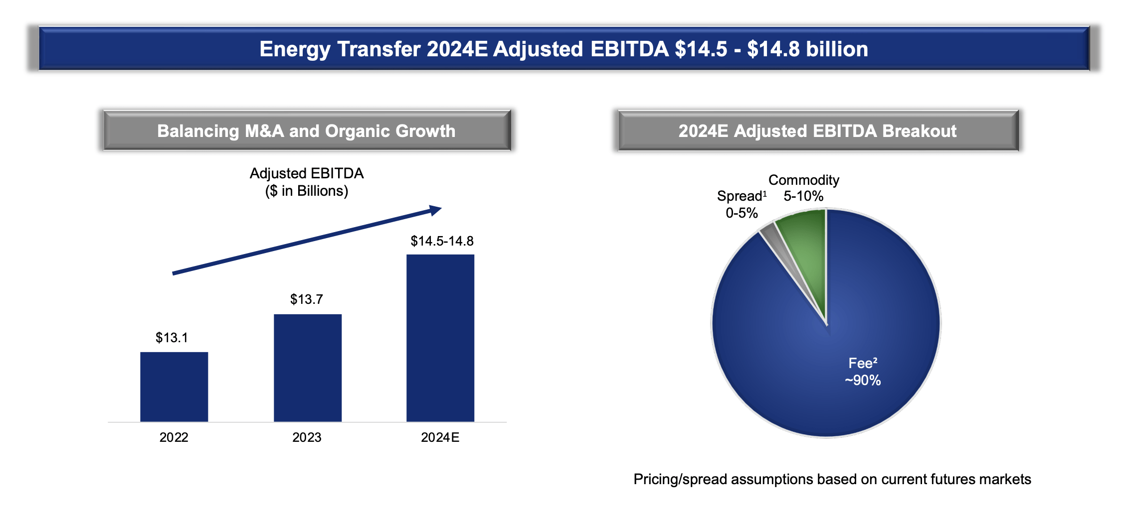 Energy Transfer Still One Of The Best Opportunities Out There (NYSEET