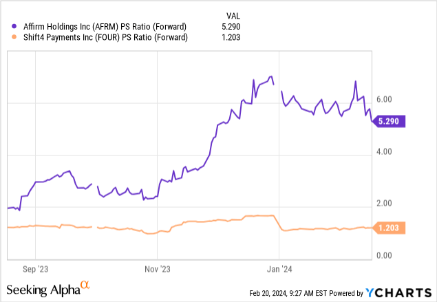 Shift4 Payments Earnings Preview: 2024 Guidance Could Point To 30% CAGR ...