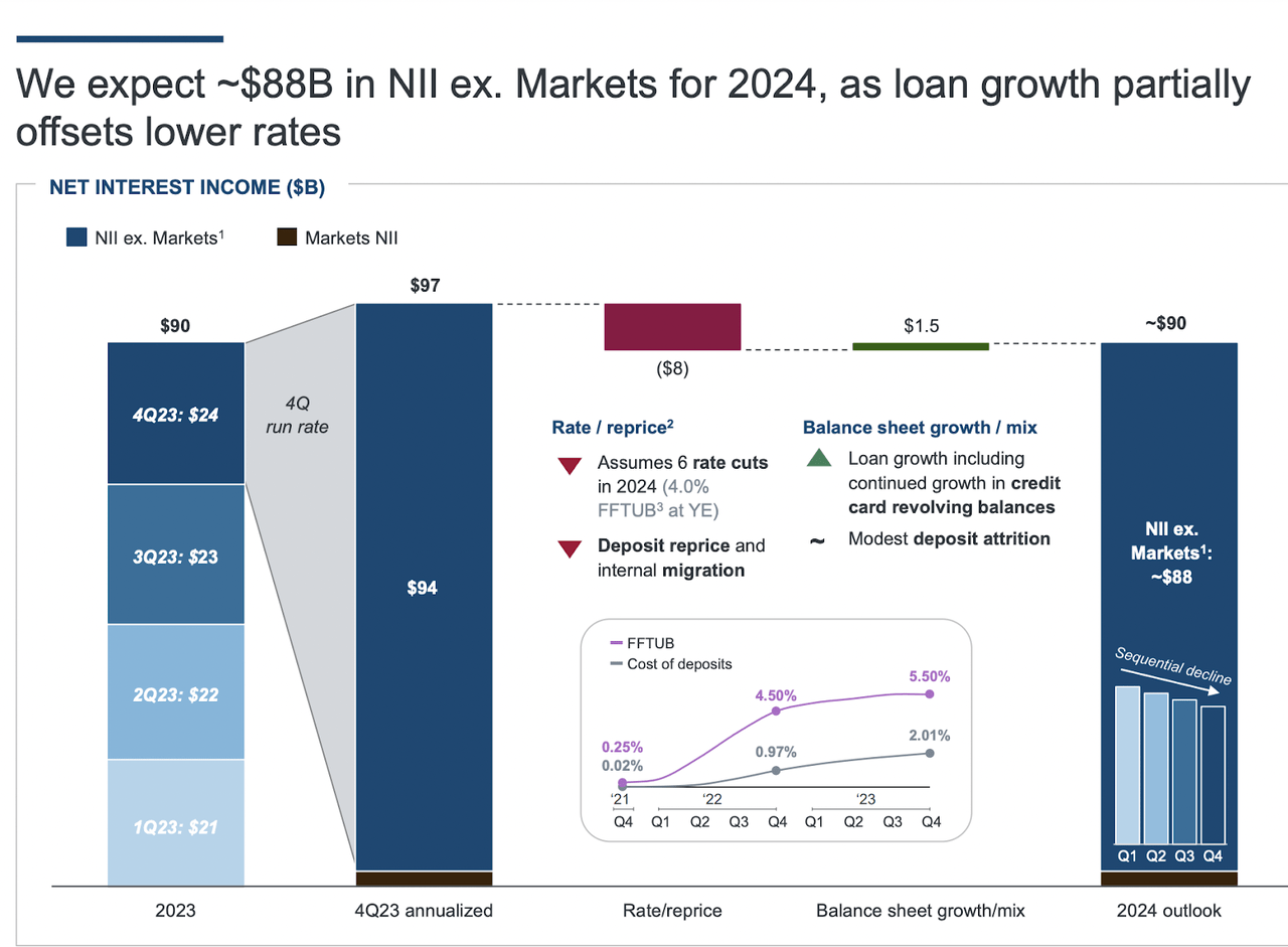 JPM Q4 2023 Earnings Presentation